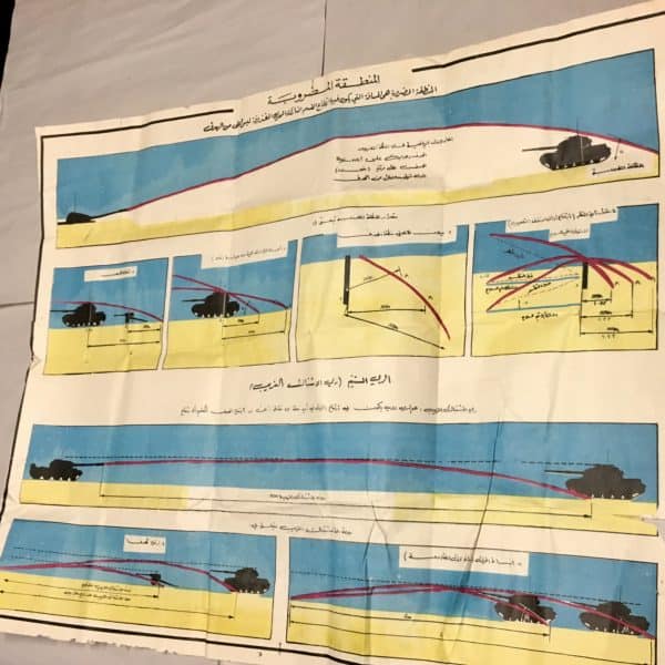 Iraqi Call For Fire Artillery Adjustment Poster