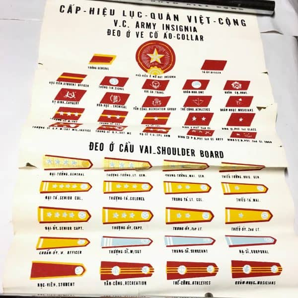 North Vietnamese Army Rank Poster