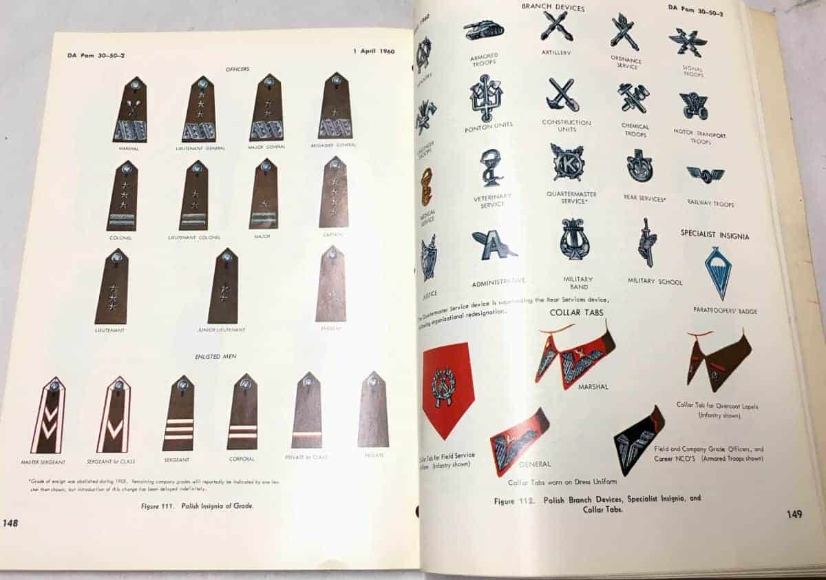 US Military Intelligence Manual on the Warsaw Pact Armies - Enemy Militaria