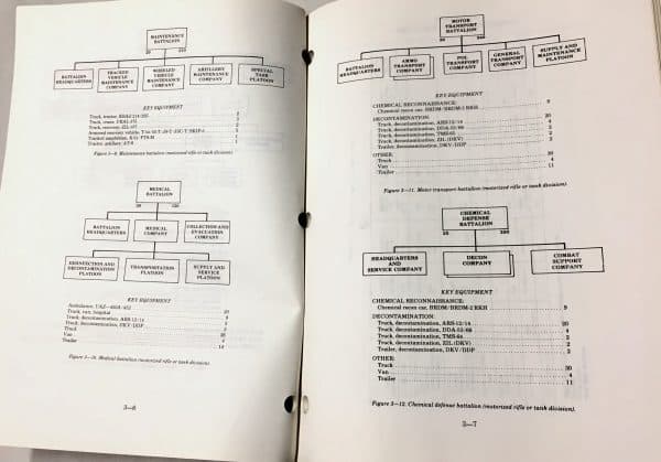 US Military Intelligence Manual on the Soviet Armed Forces 1984 - Enemy ...
