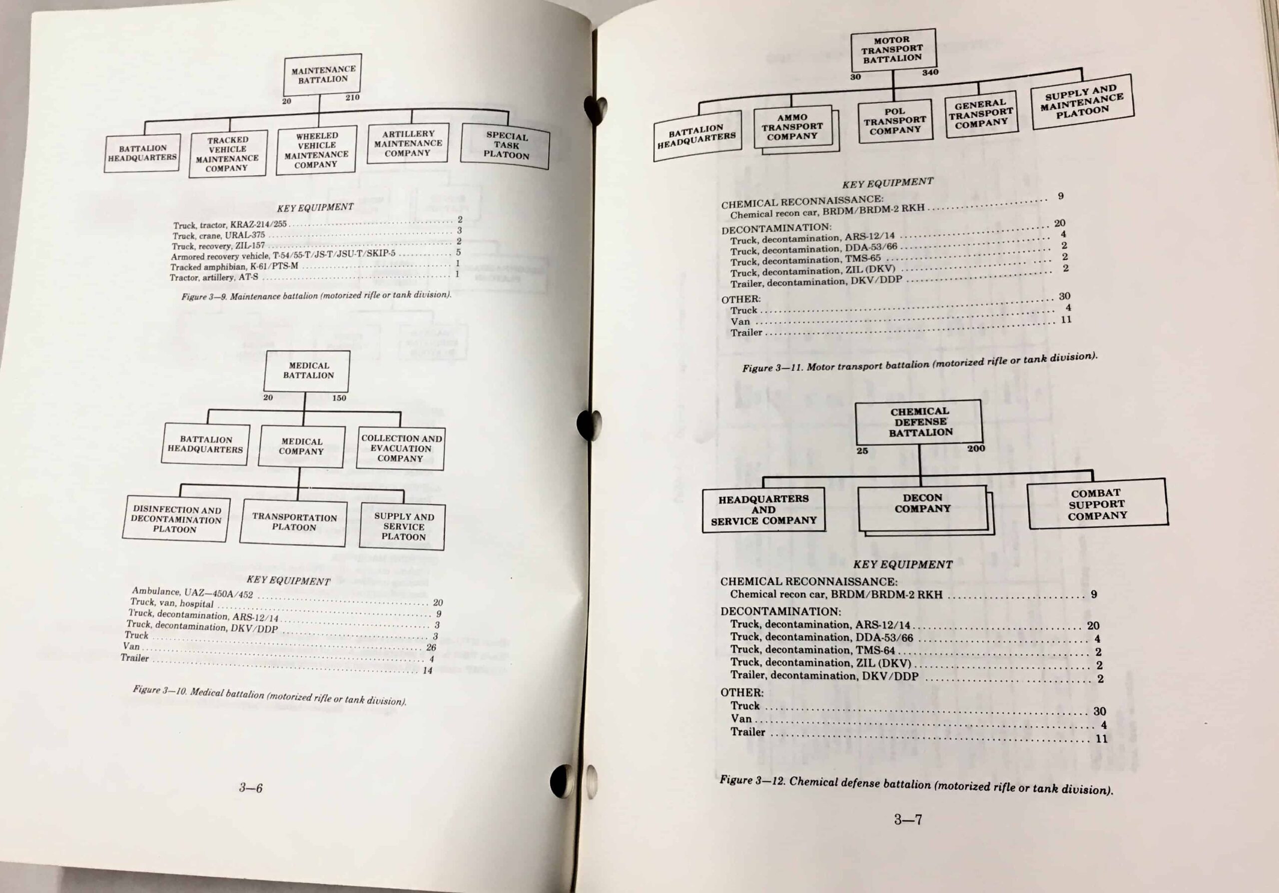US Military Intelligence Manual on the Soviet Armed Forces 1984 - Enemy ...