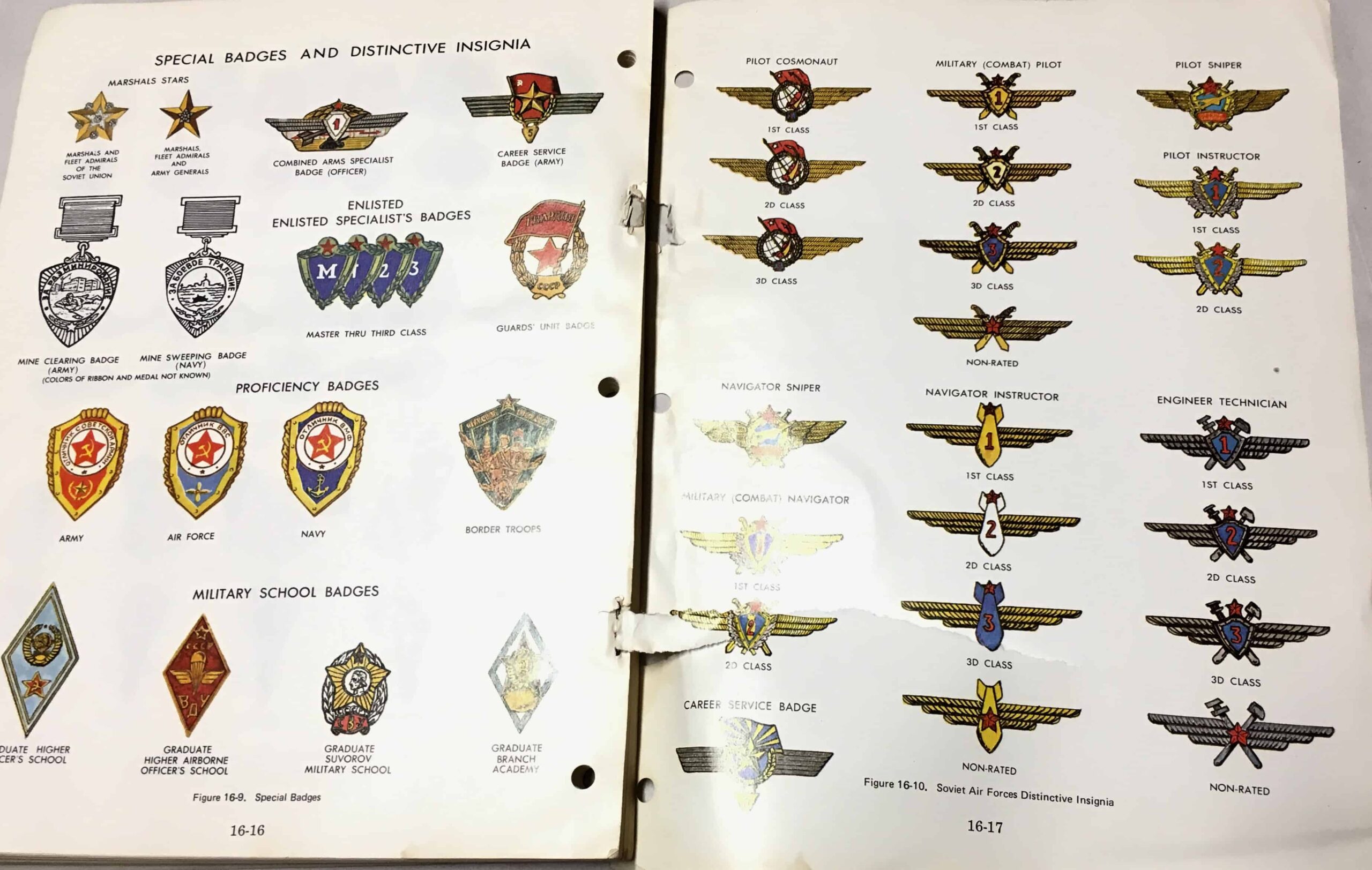 US Military Intelligence Manual on the Soviet Armed Forces 1978 - Enemy ...