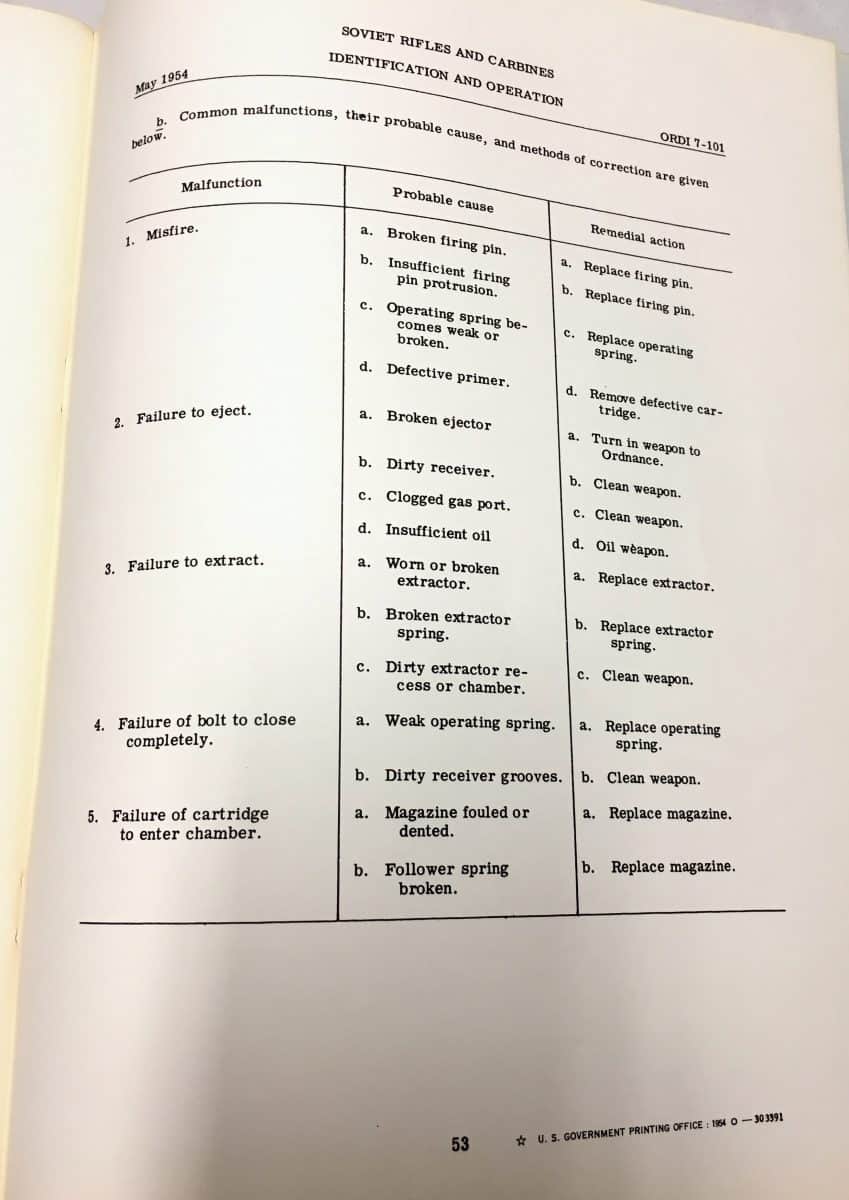 US Manual on Soviet Rifles and Carbines 1954 - Enemy Militaria