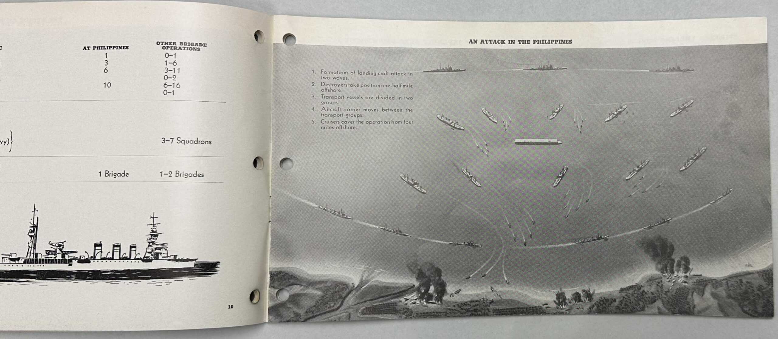 US WW2 Intelligence Manual on Japanese Amphibious Operations 1943 ...